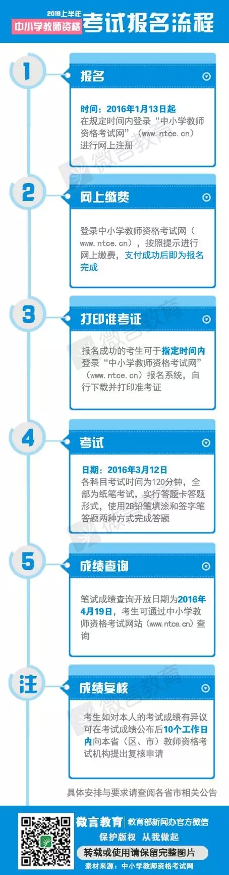 一图读懂中小学教师资格考试报名流程.jpg